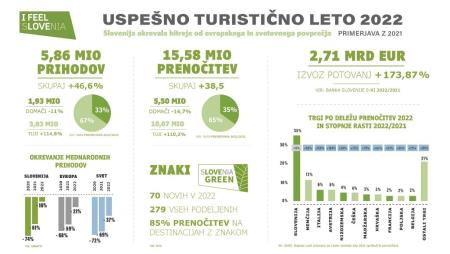 Tujci znova vse bolj odkrivajo Slovenijo in Kamnik (4)